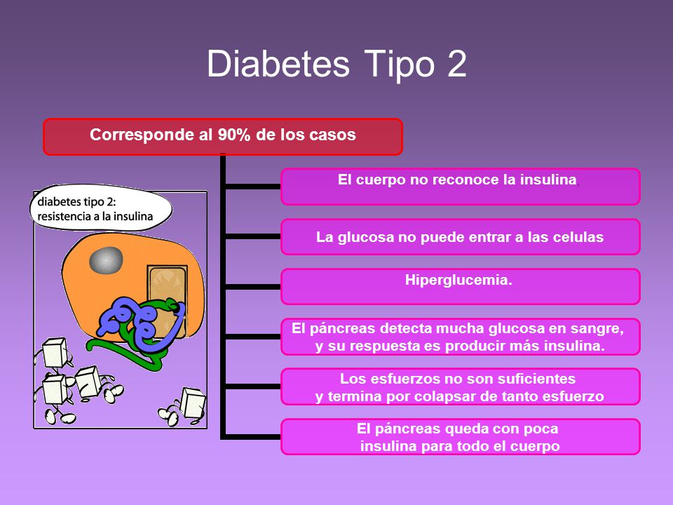 Glucosa insulina y diabetes